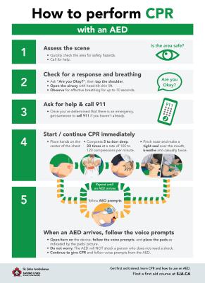 CPR-AED-POSTER